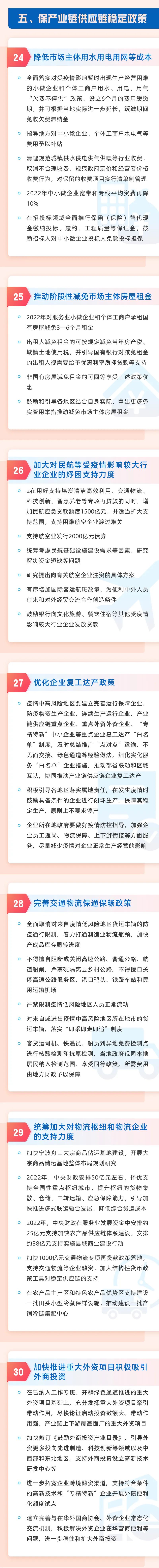 6方面33项！稳经济一揽子政策措施来了！