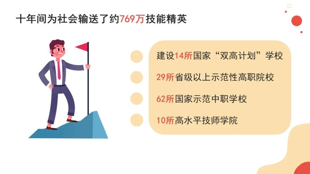 教育这十年！聚焦广东职业教育改革发展成效