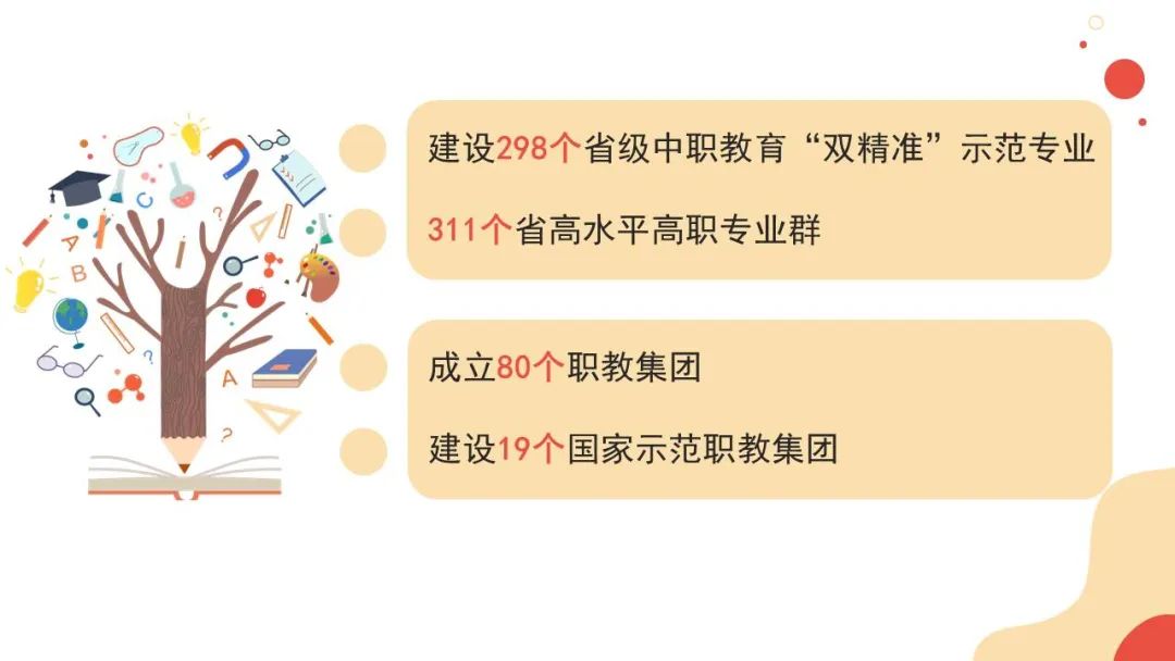 教育这十年！聚焦广东职业教育改革发展成效