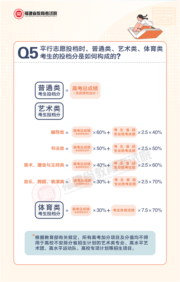 图解｜2022年福建省普通高校招生录取政策解读