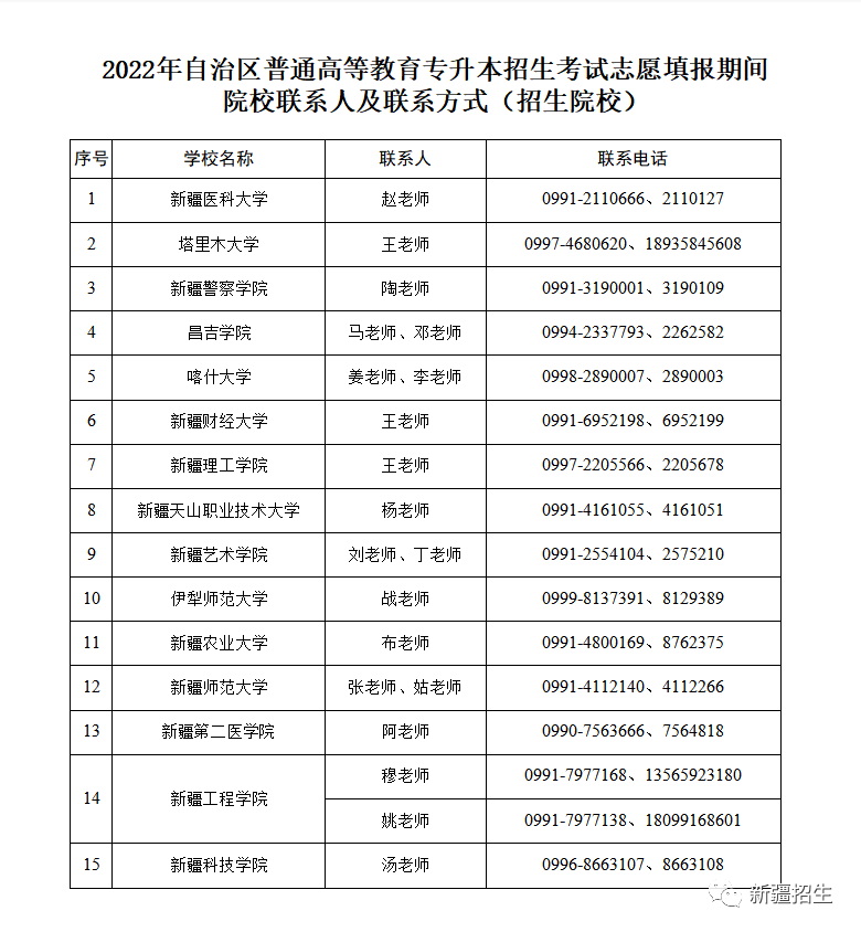 2022年自治区普通高等教育专升本招生考试今日至18日填报志愿