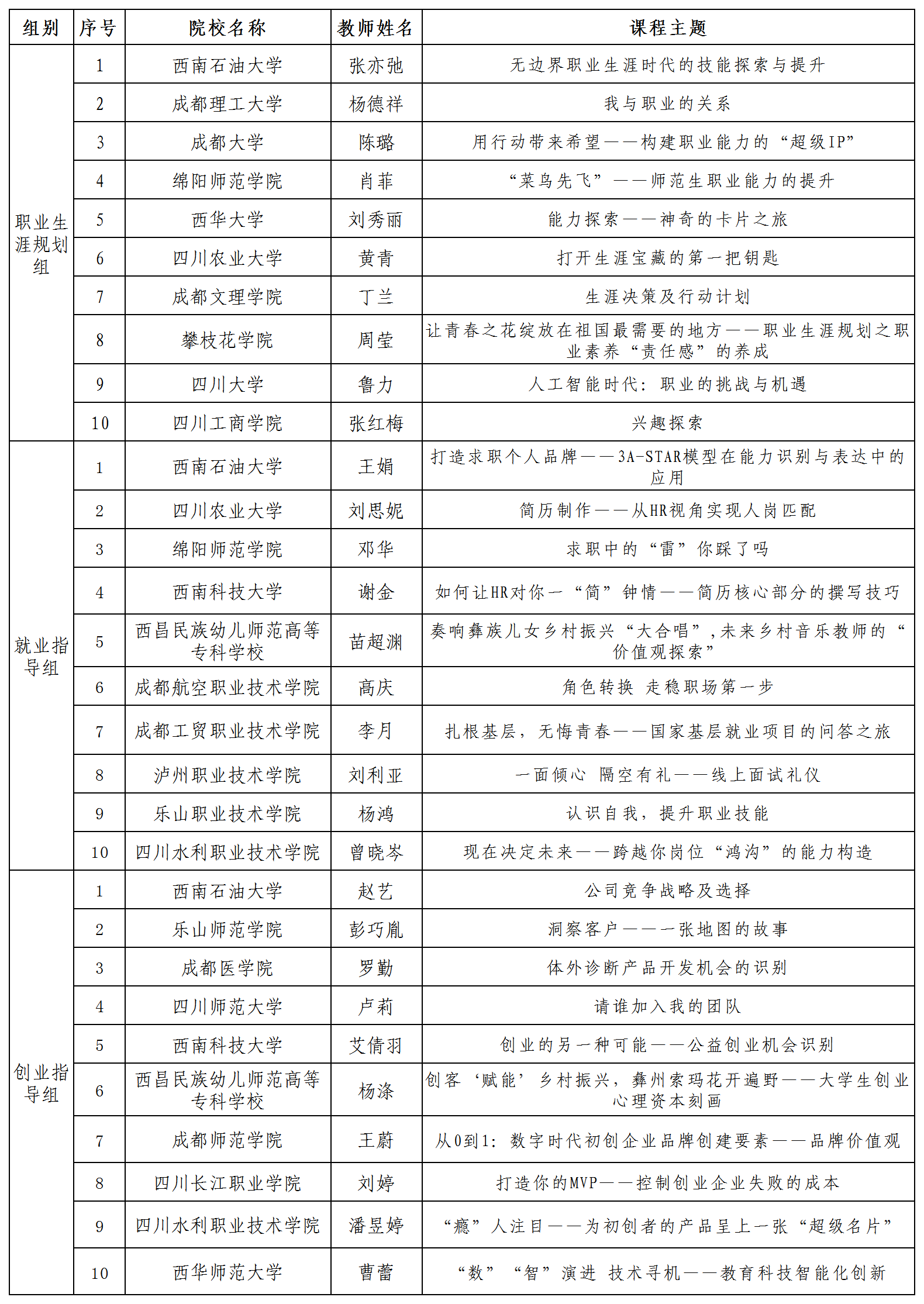 四川省2022年高校就业创业指导金课评选活动圆满收官