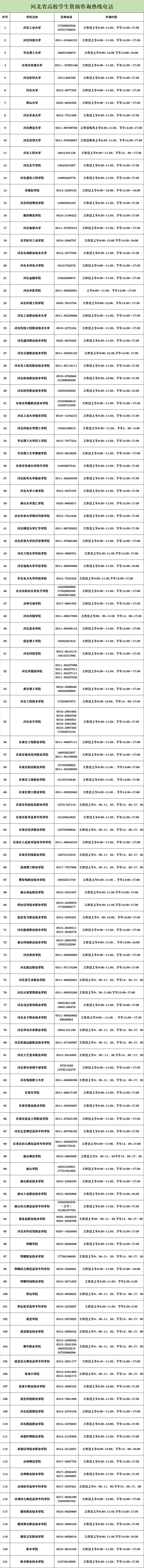 我省开通高校学生资助热线电话