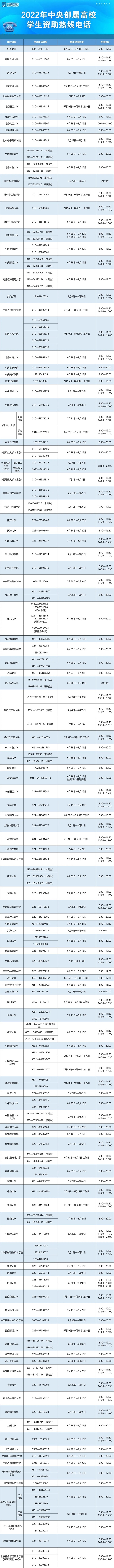 教育部高校学生资助热线电话暑期集中受理时段开始