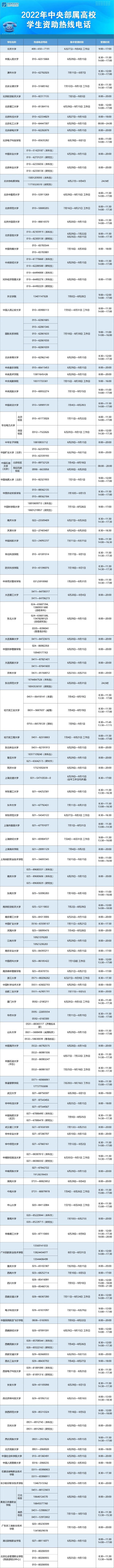 教育部高校学生资助热线电话暑期集中受理时段开始