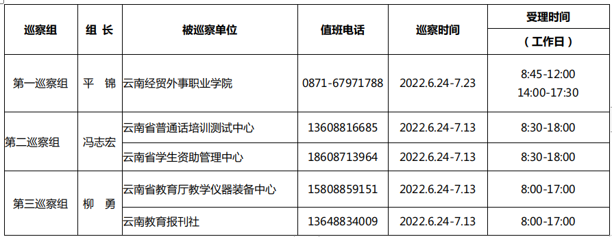 省委教育工委、省教育厅党组2022年度 第一轮巡察完成进驻