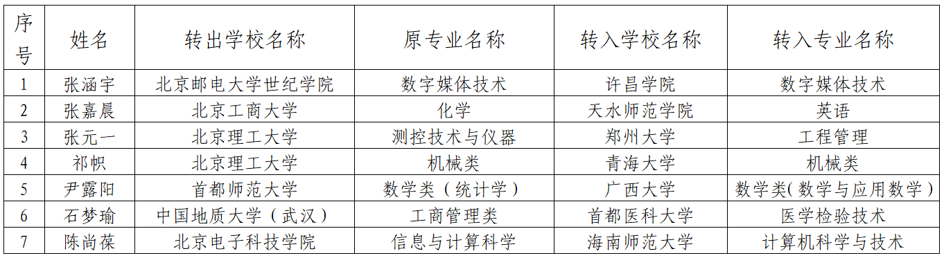 北京市教育委员会关于北京地区普通高等学校学生跨省转学结果的公告