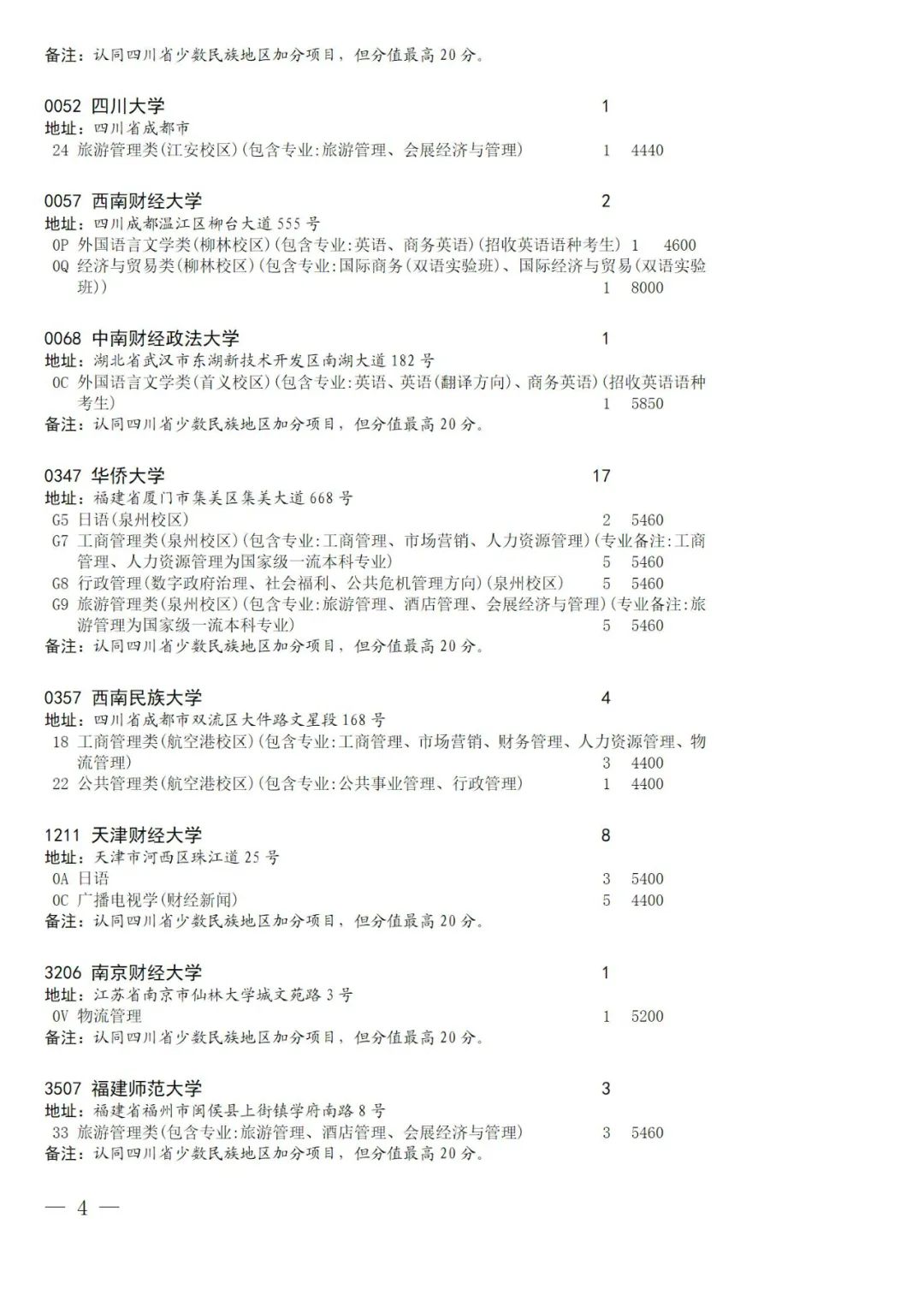 关于国家专项计划录取院校未完成计划征集志愿的通知