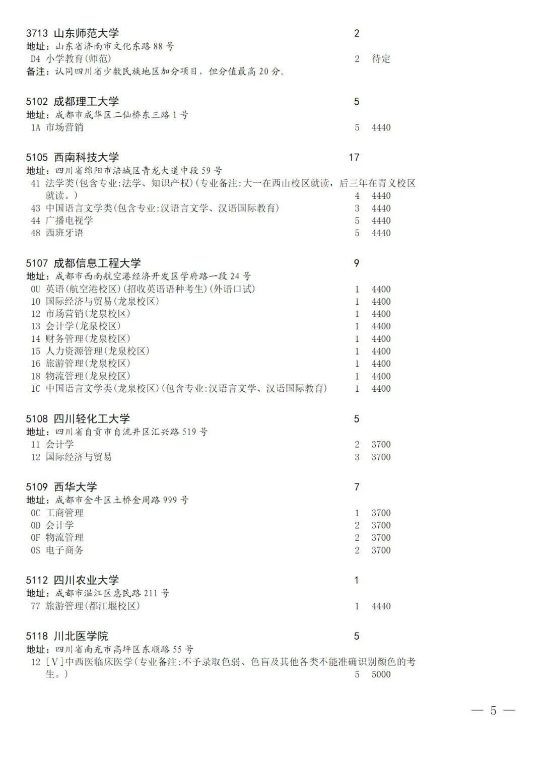 关于国家专项计划录取院校未完成计划征集志愿的通知