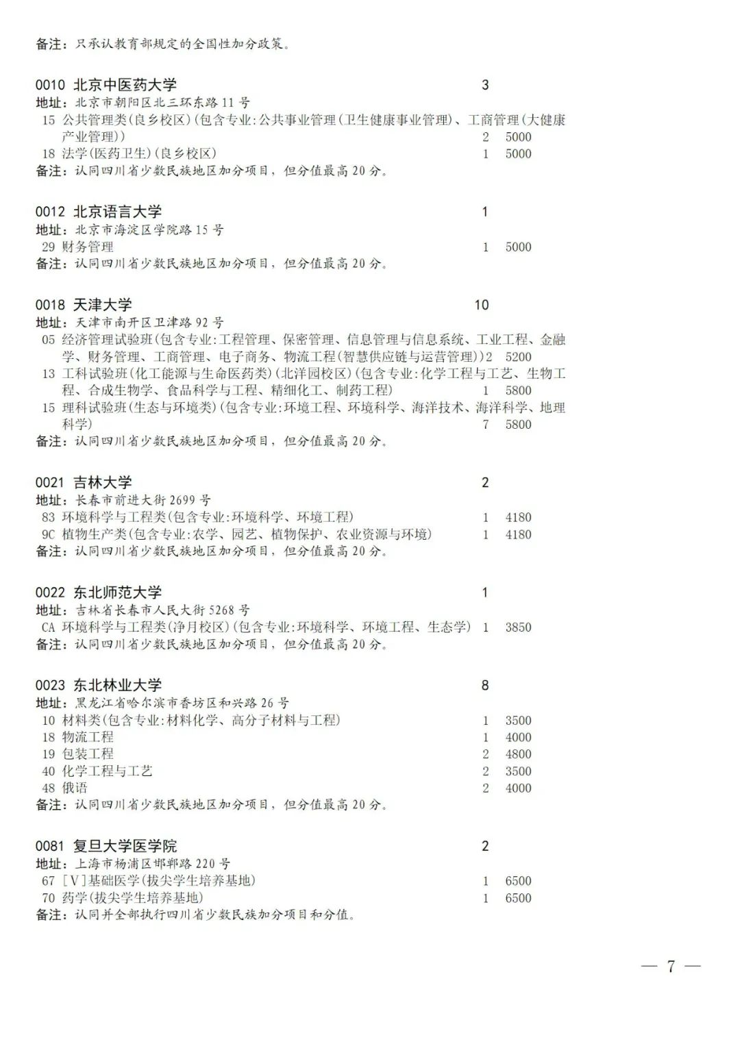 关于国家专项计划录取院校未完成计划征集志愿的通知