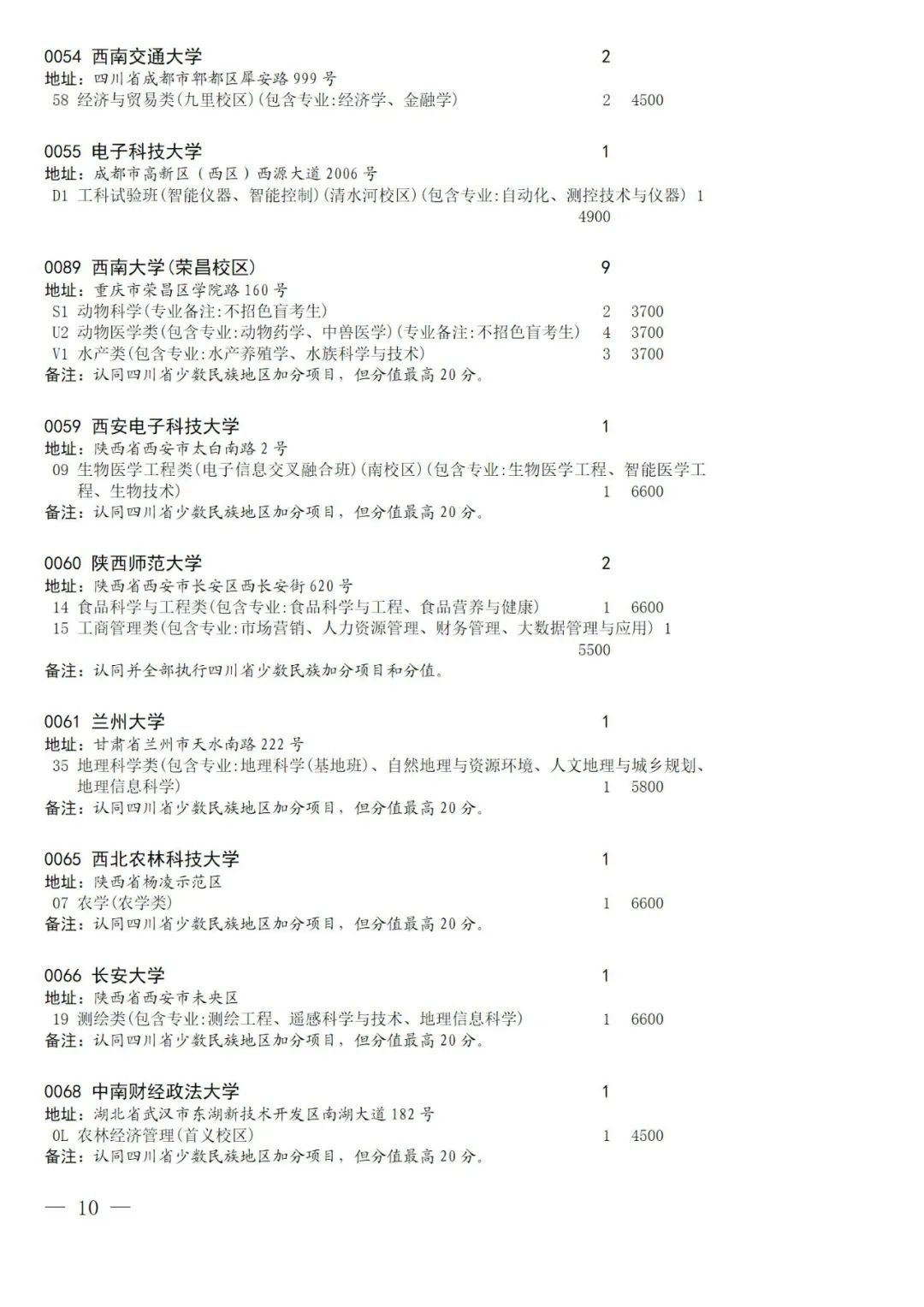 关于国家专项计划录取院校未完成计划征集志愿的通知