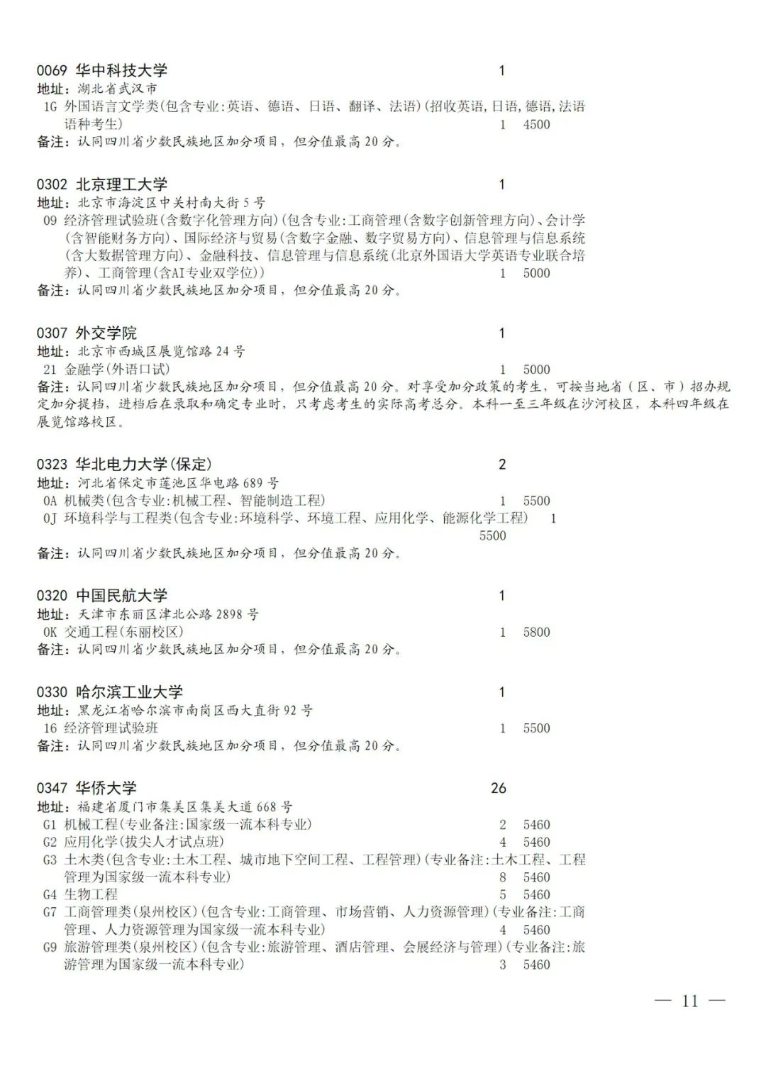 关于国家专项计划录取院校未完成计划征集志愿的通知