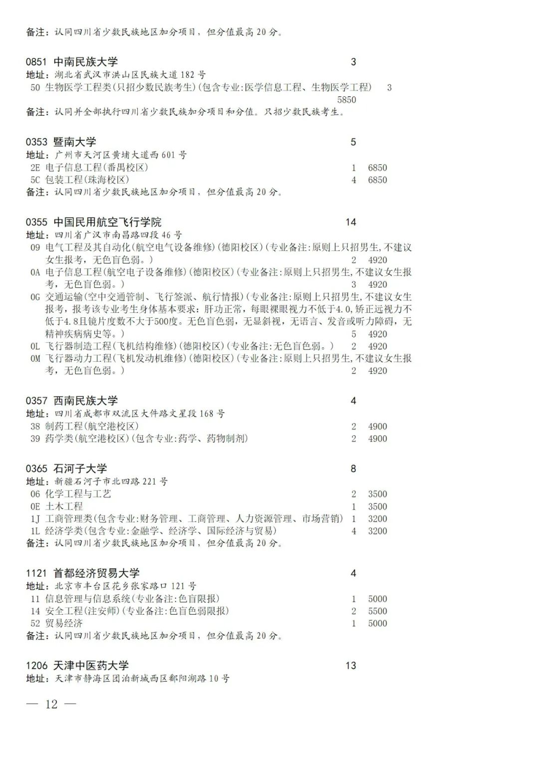 关于国家专项计划录取院校未完成计划征集志愿的通知