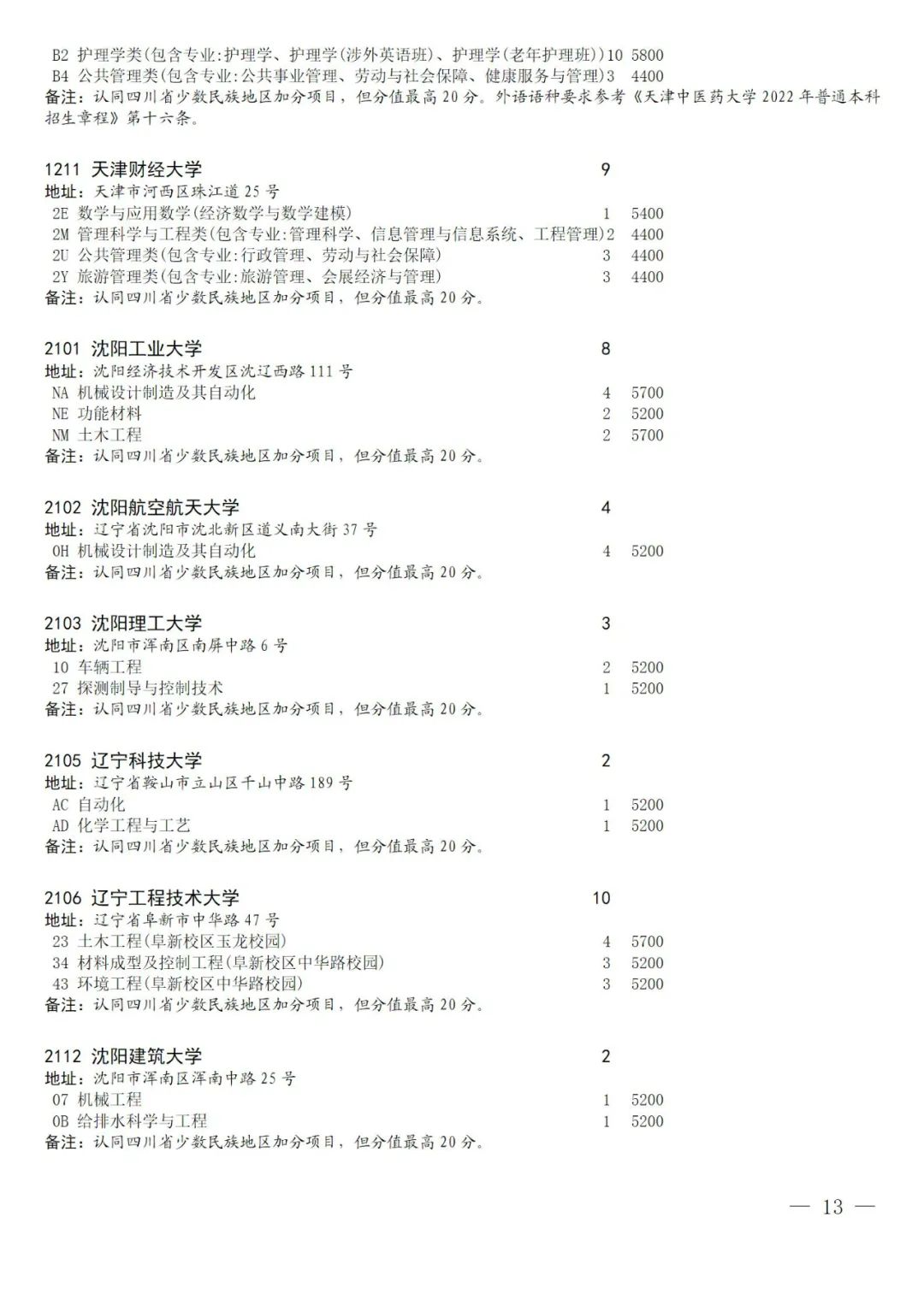 关于国家专项计划录取院校未完成计划征集志愿的通知