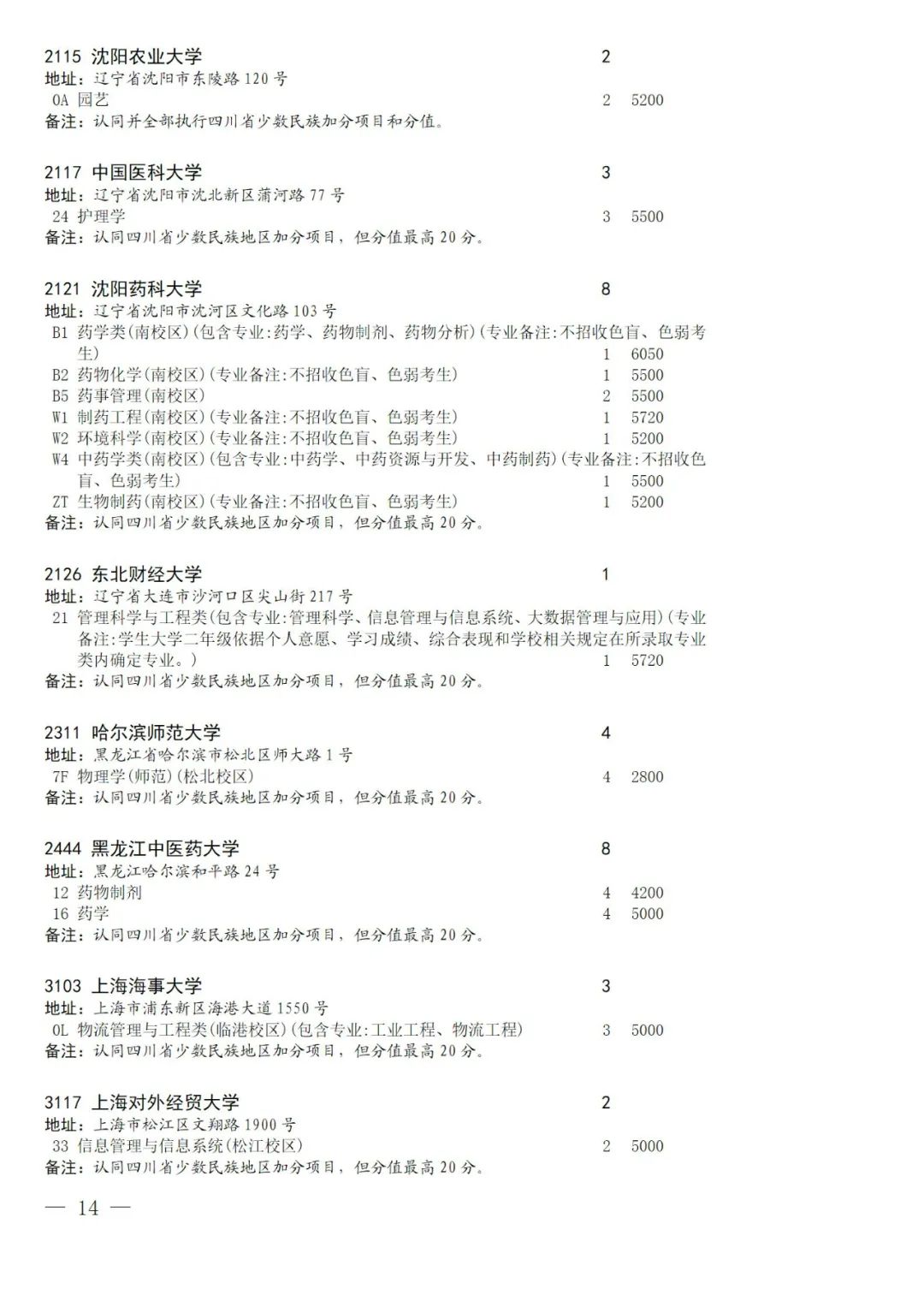 关于国家专项计划录取院校未完成计划征集志愿的通知