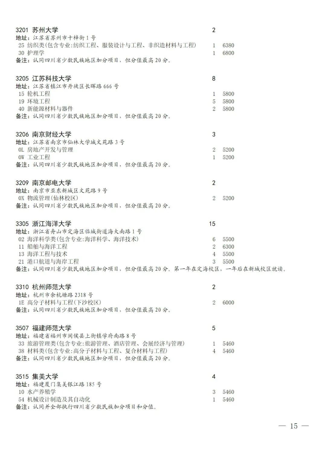 关于国家专项计划录取院校未完成计划征集志愿的通知