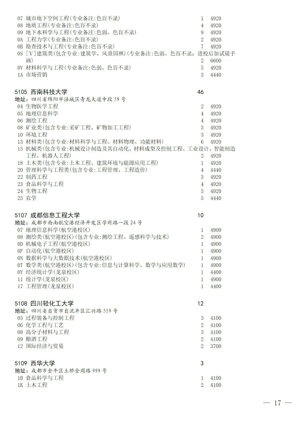 关于国家专项计划录取院校未完成计划征集志愿的通知