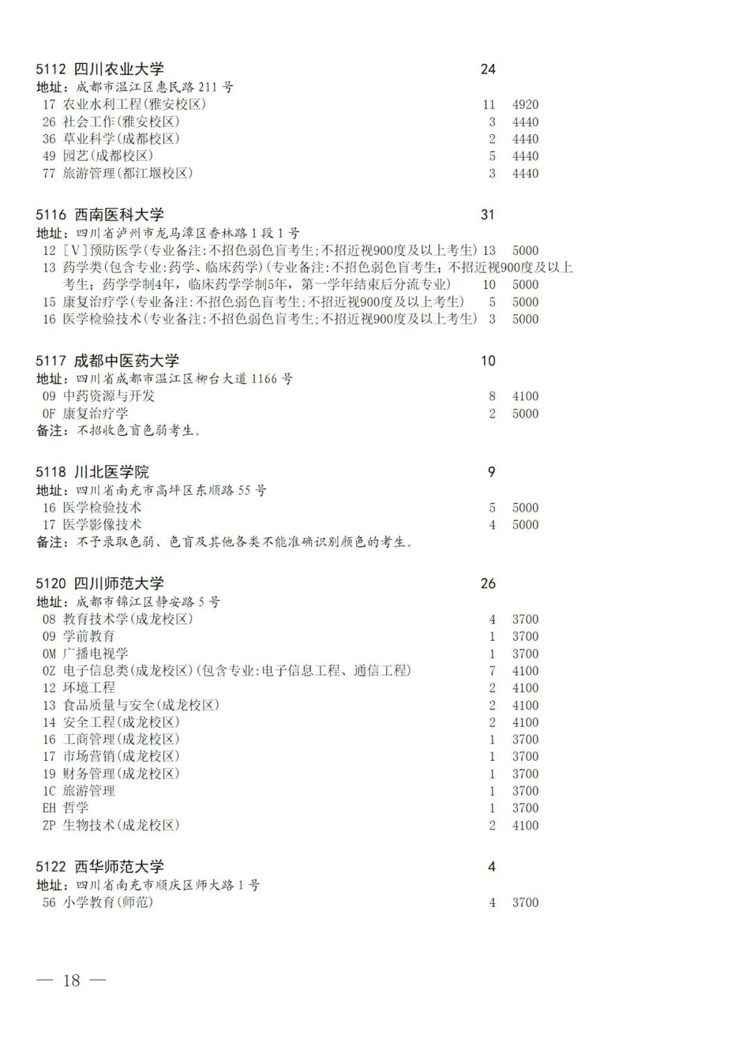 关于国家专项计划录取院校未完成计划征集志愿的通知