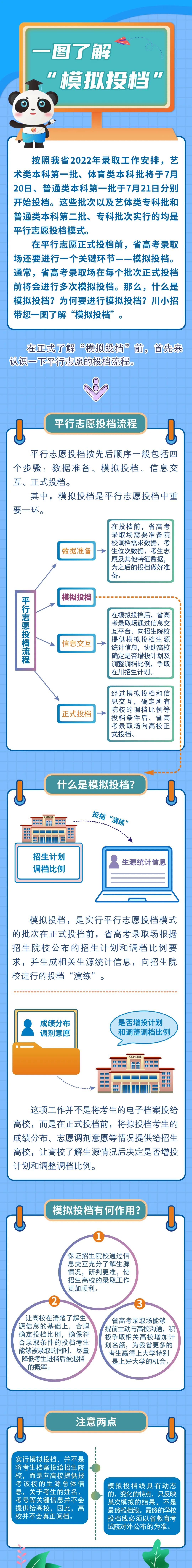 一图了解“模拟投档”