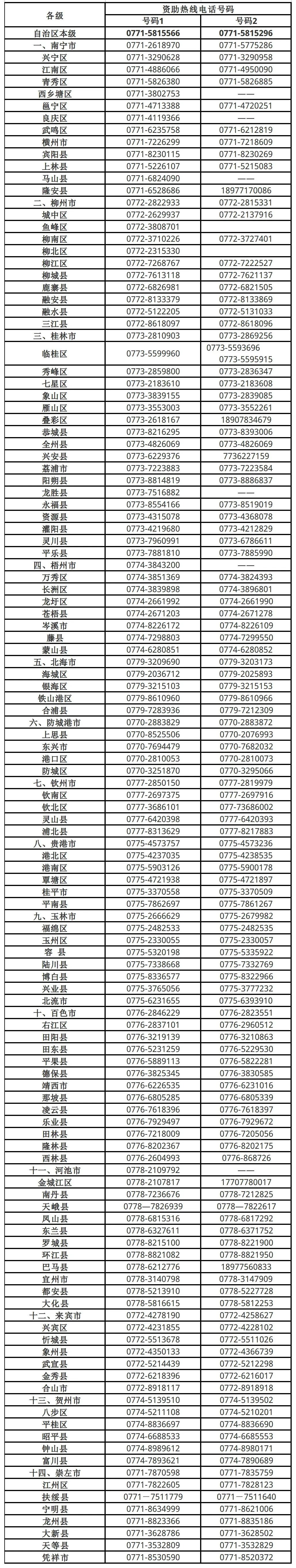 广西启动2022年生源地信用助学贷款受理工作