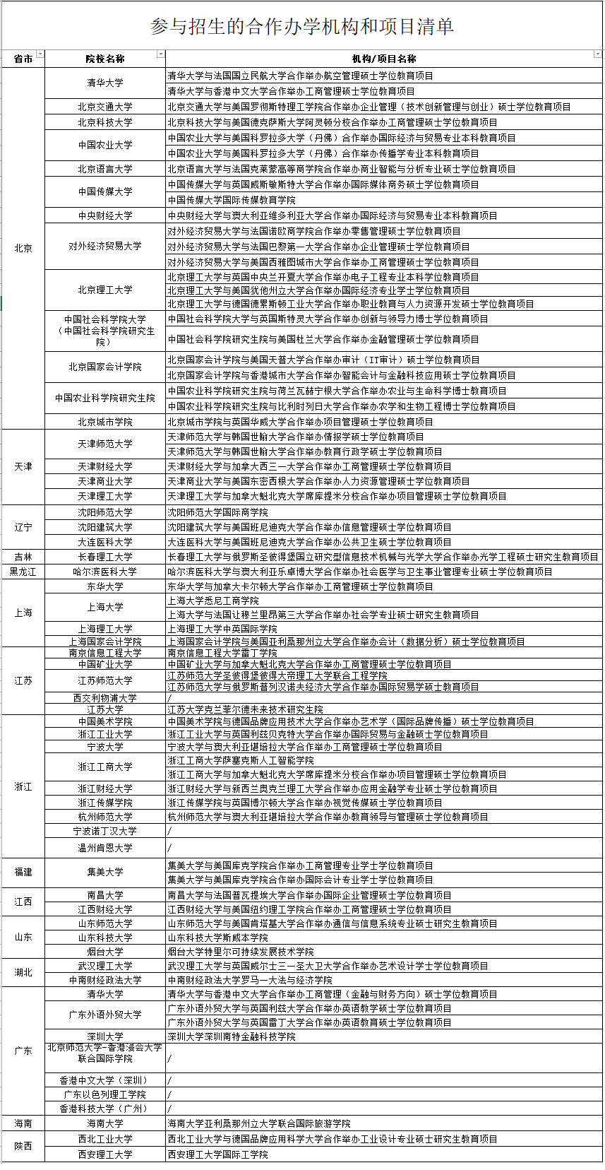 教育部：继续支持以中外合作办学等方式缓解疫情影响下我学生出国学习困难