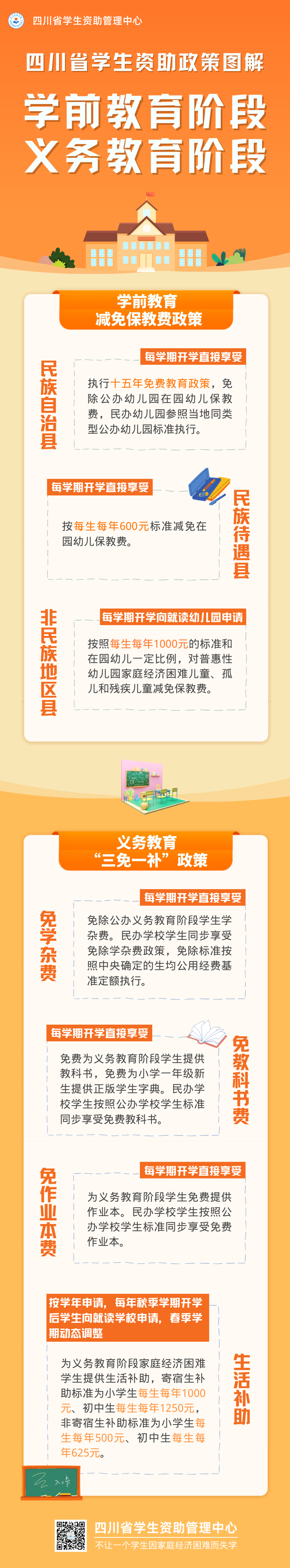 四川省学前教育、义务教育阶段有哪些资助政策？一图了解