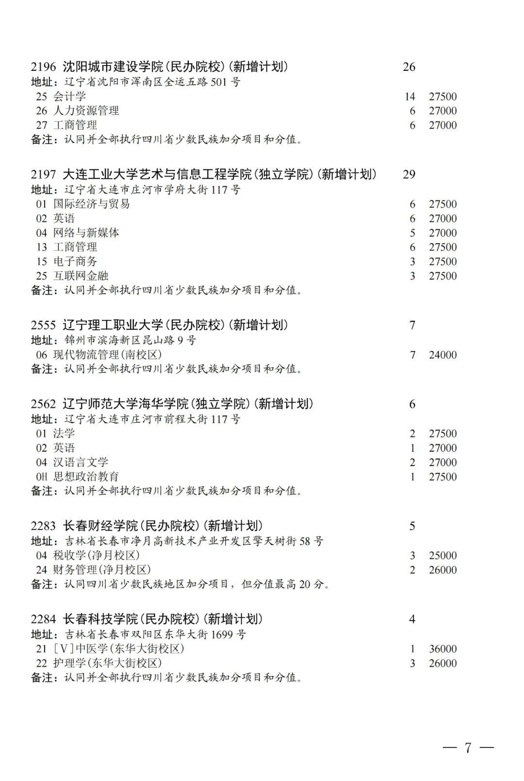 普通类本科第二批第三次征集志愿：部分院校本二线下20分以内未录取考生可填报