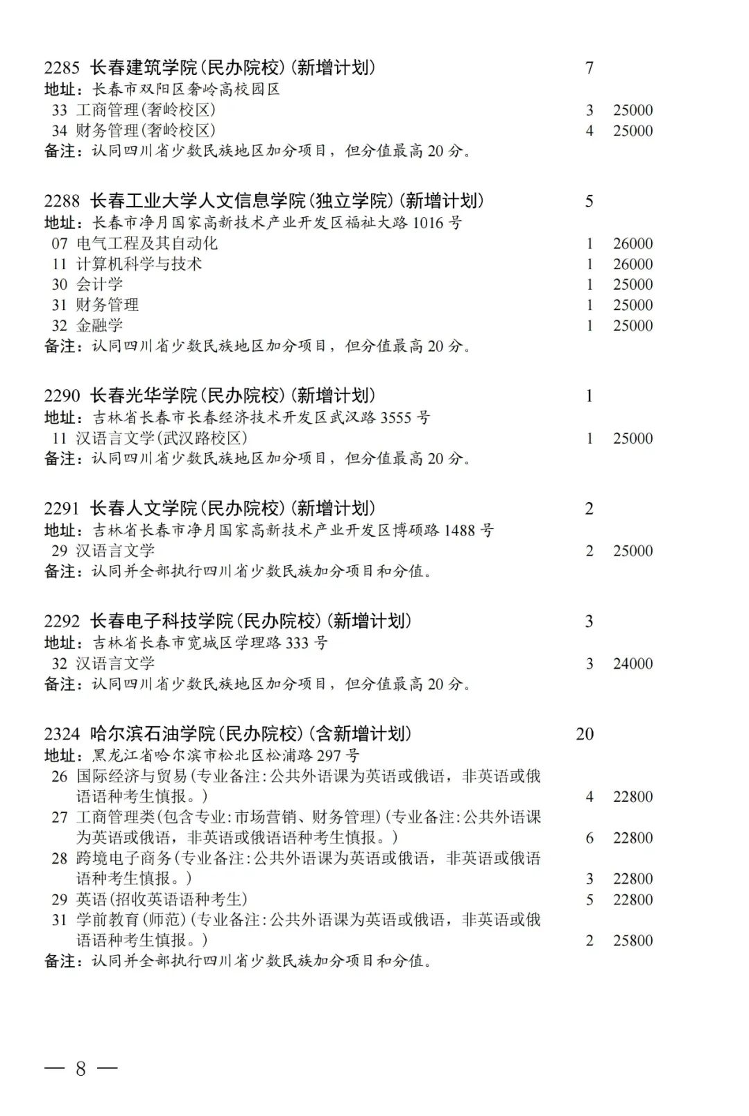 普通类本科第二批第三次征集志愿：部分院校本二线下20分以内未录取考生可填报