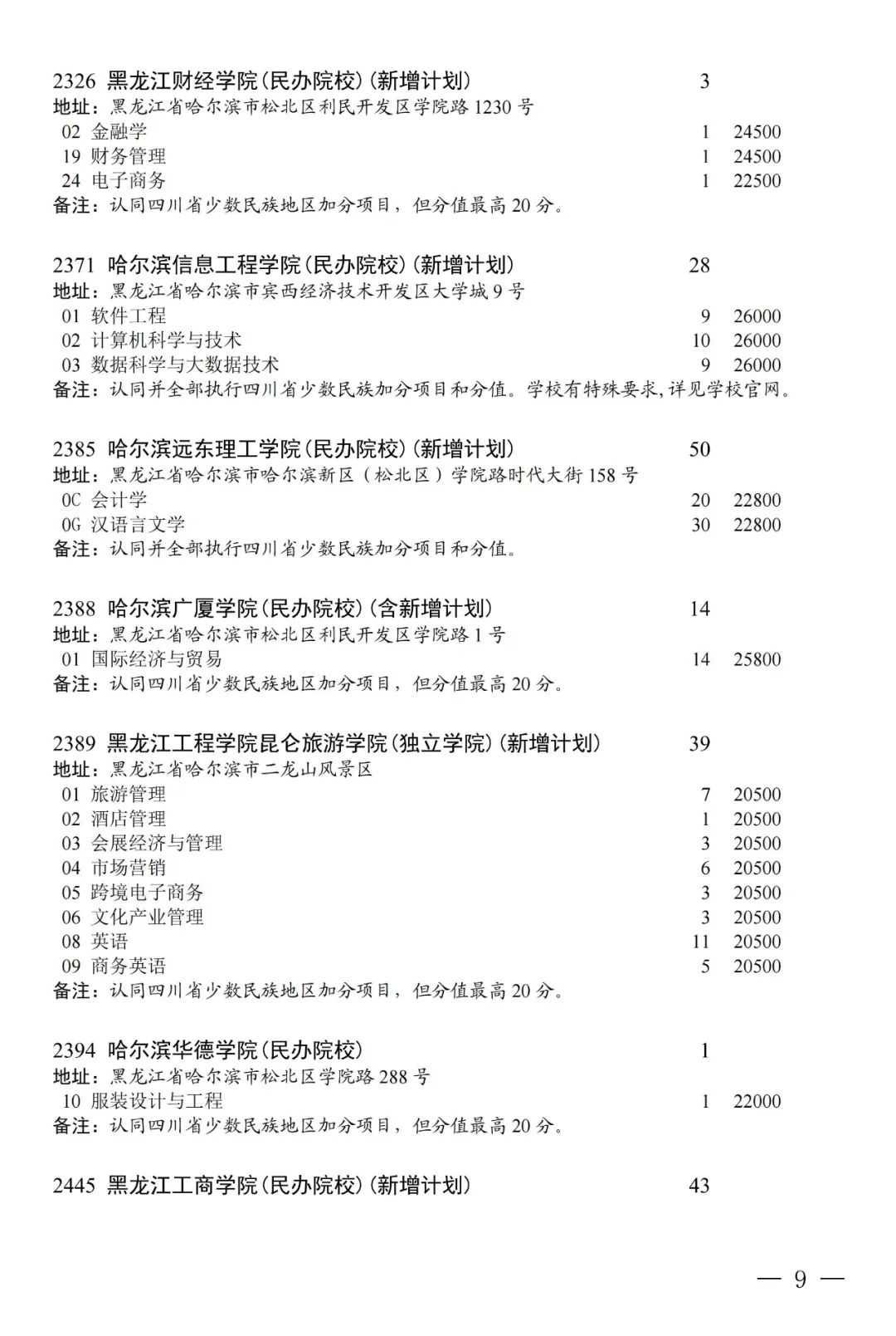 普通类本科第二批第三次征集志愿：部分院校本二线下20分以内未录取考生可填报