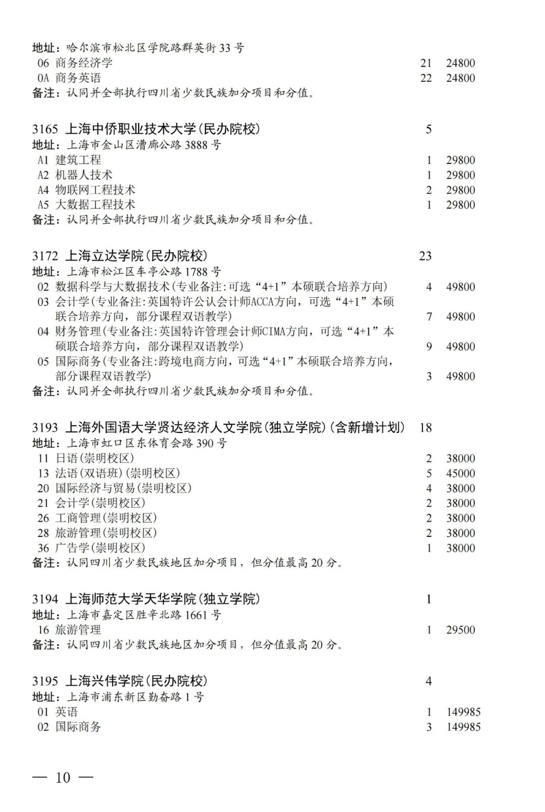 普通类本科第二批第三次征集志愿：部分院校本二线下20分以内未录取考生可填报