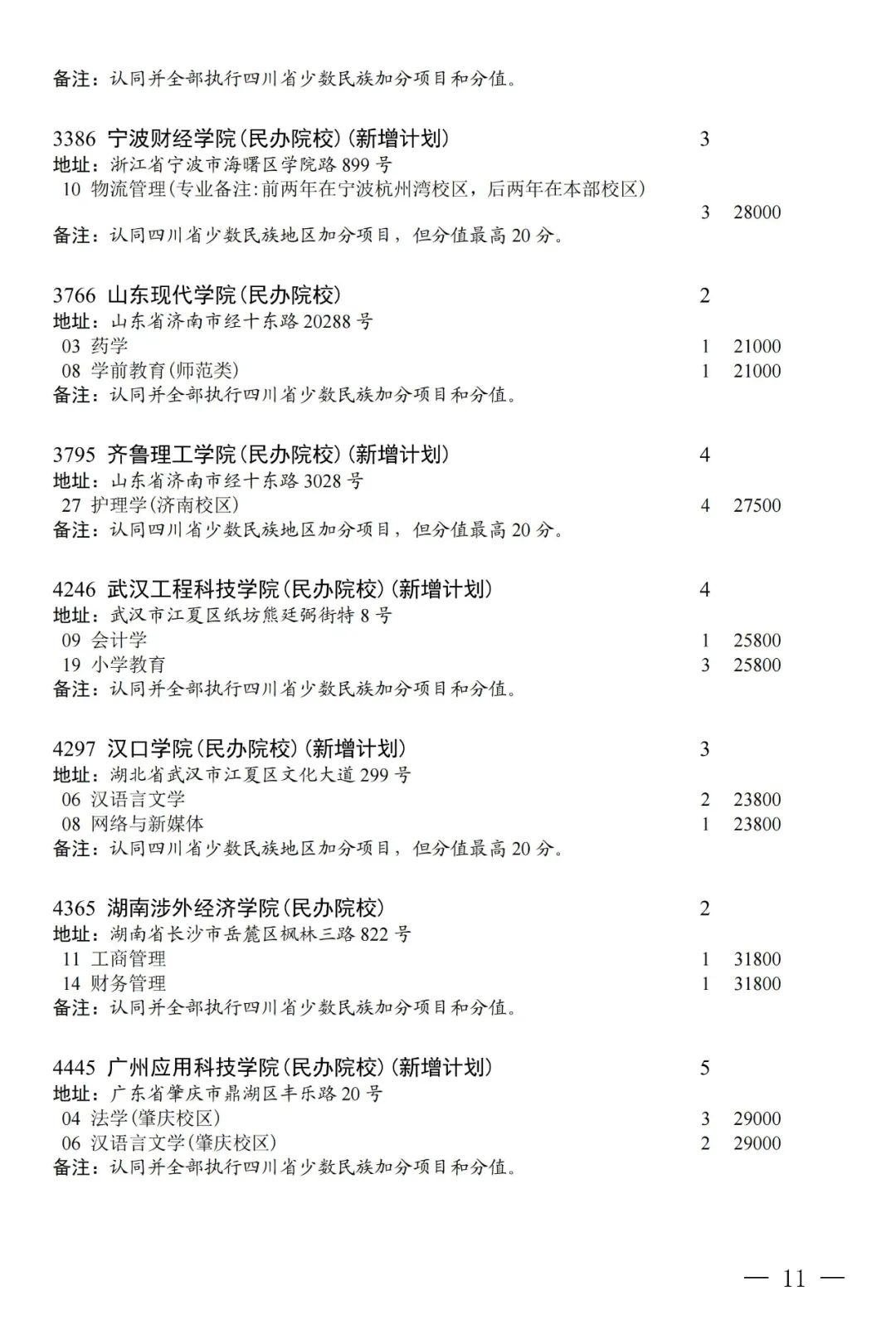 普通类本科第二批第三次征集志愿：部分院校本二线下20分以内未录取考生可填报