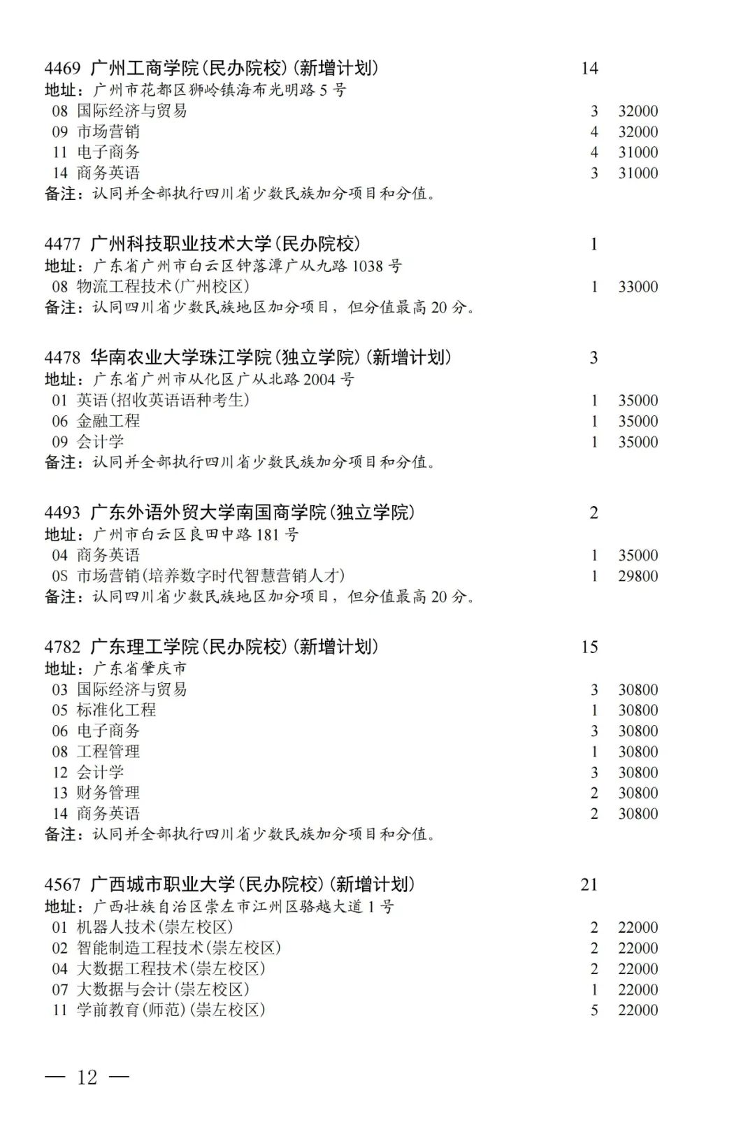 普通类本科第二批第三次征集志愿：部分院校本二线下20分以内未录取考生可填报