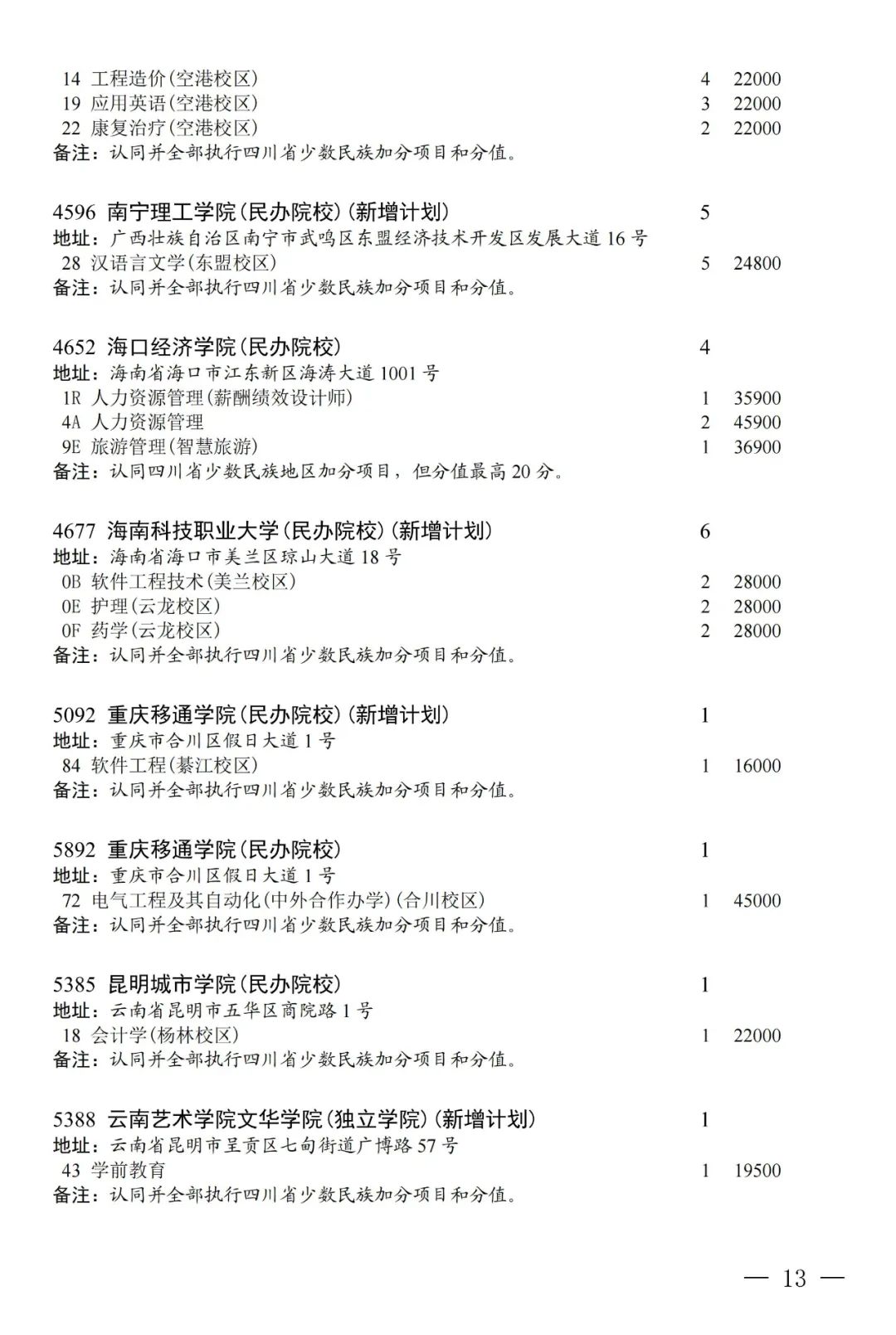 普通类本科第二批第三次征集志愿：部分院校本二线下20分以内未录取考生可填报