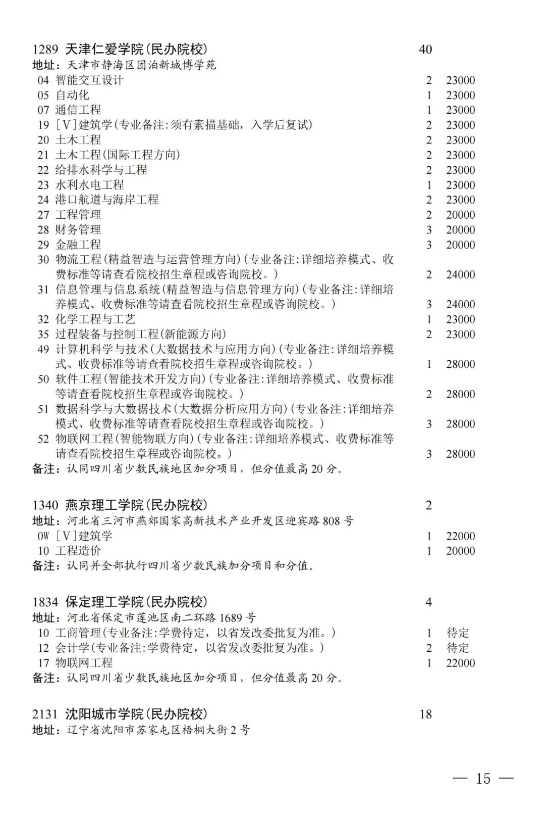 普通类本科第二批第三次征集志愿：部分院校本二线下20分以内未录取考生可填报