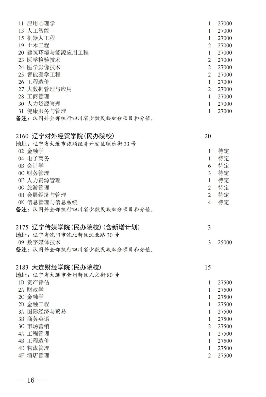 普通类本科第二批第三次征集志愿：部分院校本二线下20分以内未录取考生可填报