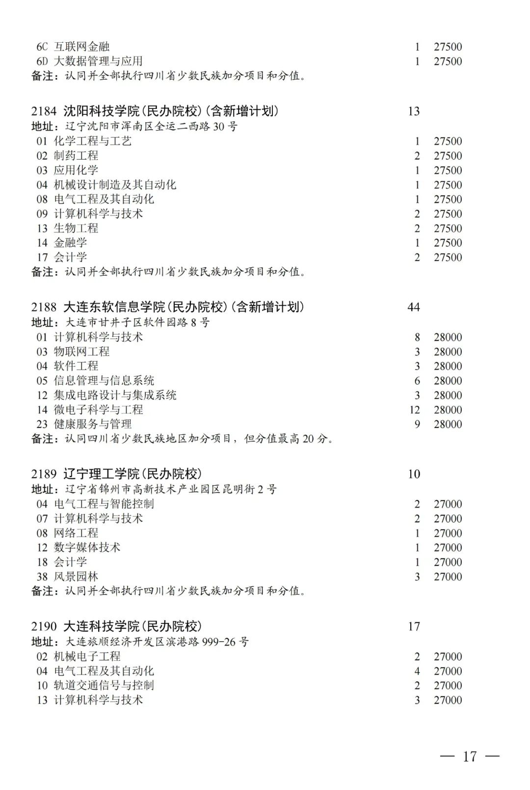 普通类本科第二批第三次征集志愿：部分院校本二线下20分以内未录取考生可填报