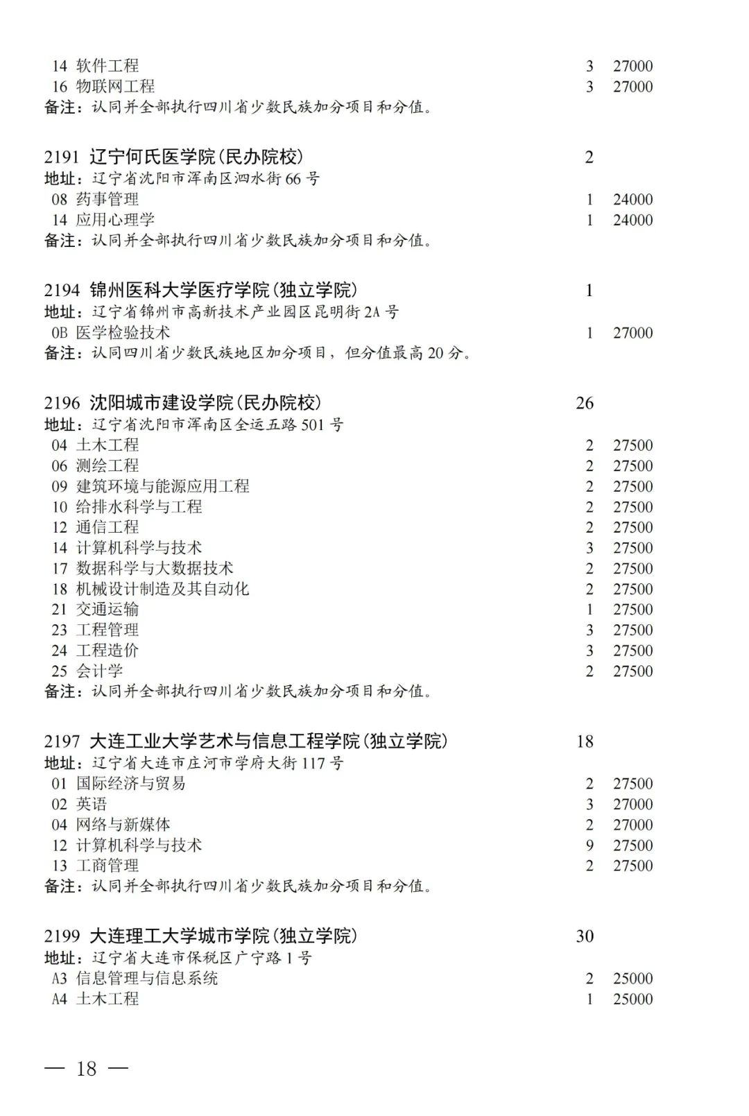 普通类本科第二批第三次征集志愿：部分院校本二线下20分以内未录取考生可填报