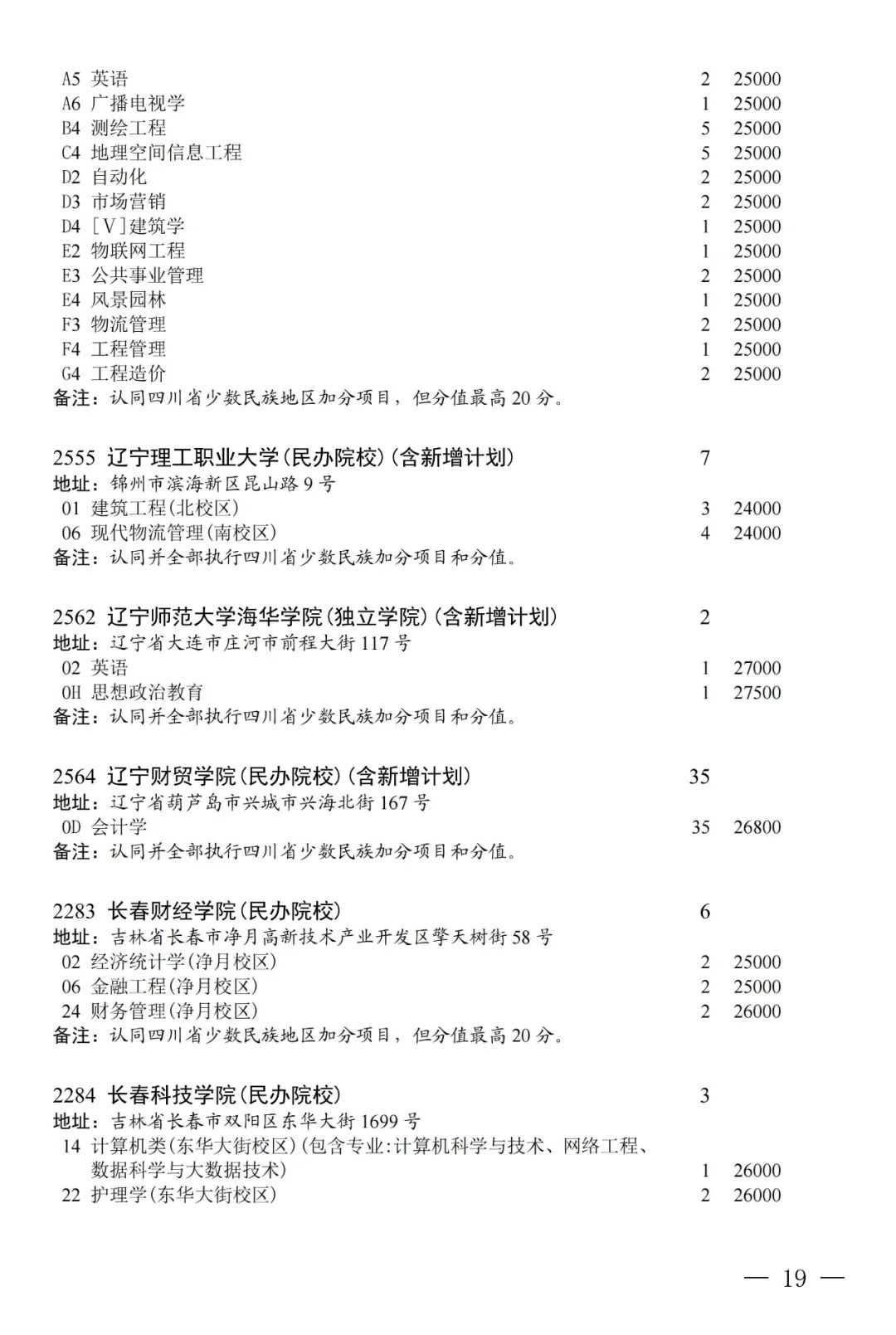 普通类本科第二批第三次征集志愿：部分院校本二线下20分以内未录取考生可填报