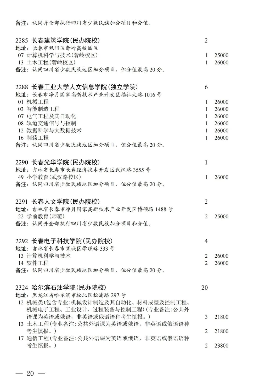 普通类本科第二批第三次征集志愿：部分院校本二线下20分以内未录取考生可填报