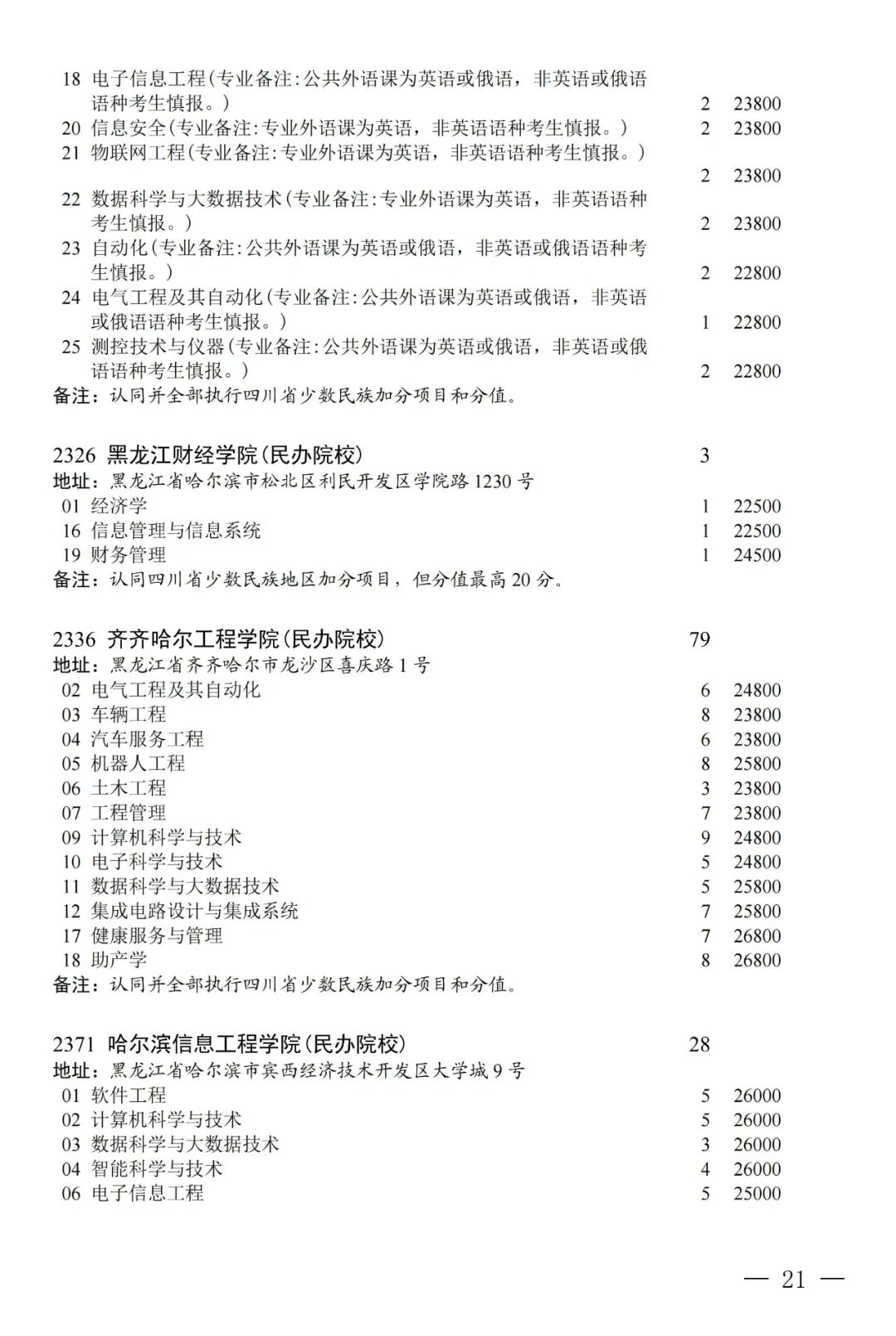 普通类本科第二批第三次征集志愿：部分院校本二线下20分以内未录取考生可填报