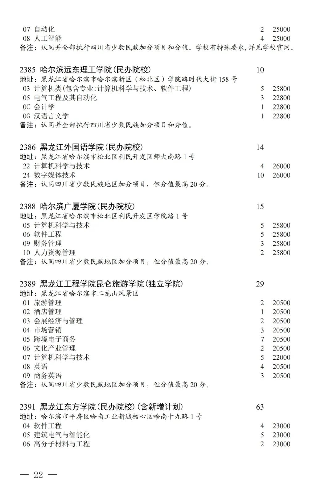 普通类本科第二批第三次征集志愿：部分院校本二线下20分以内未录取考生可填报