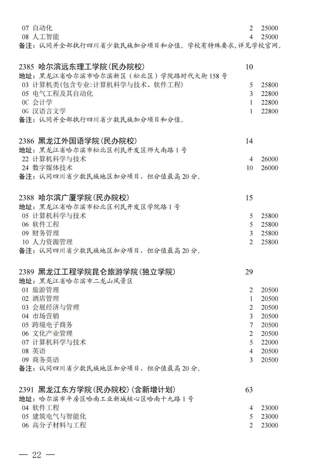 普通类本科第二批第三次征集志愿：部分院校本二线下20分以内未录取考生可填报