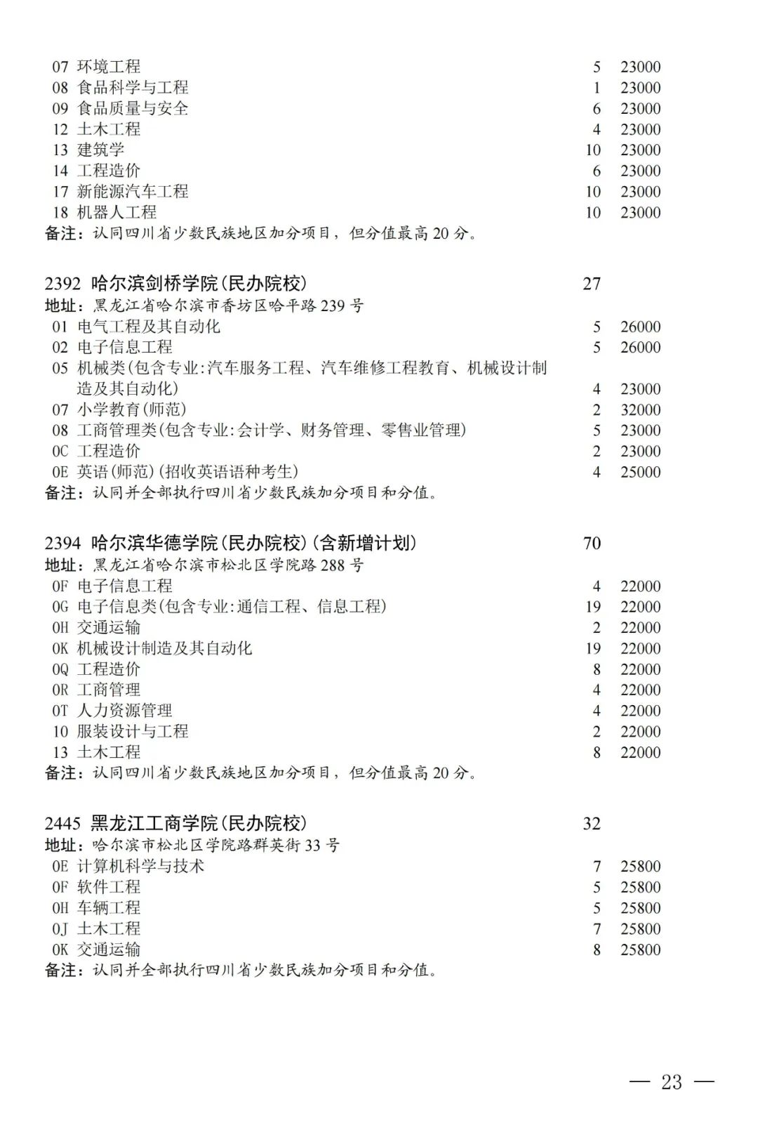 普通类本科第二批第三次征集志愿：部分院校本二线下20分以内未录取考生可填报