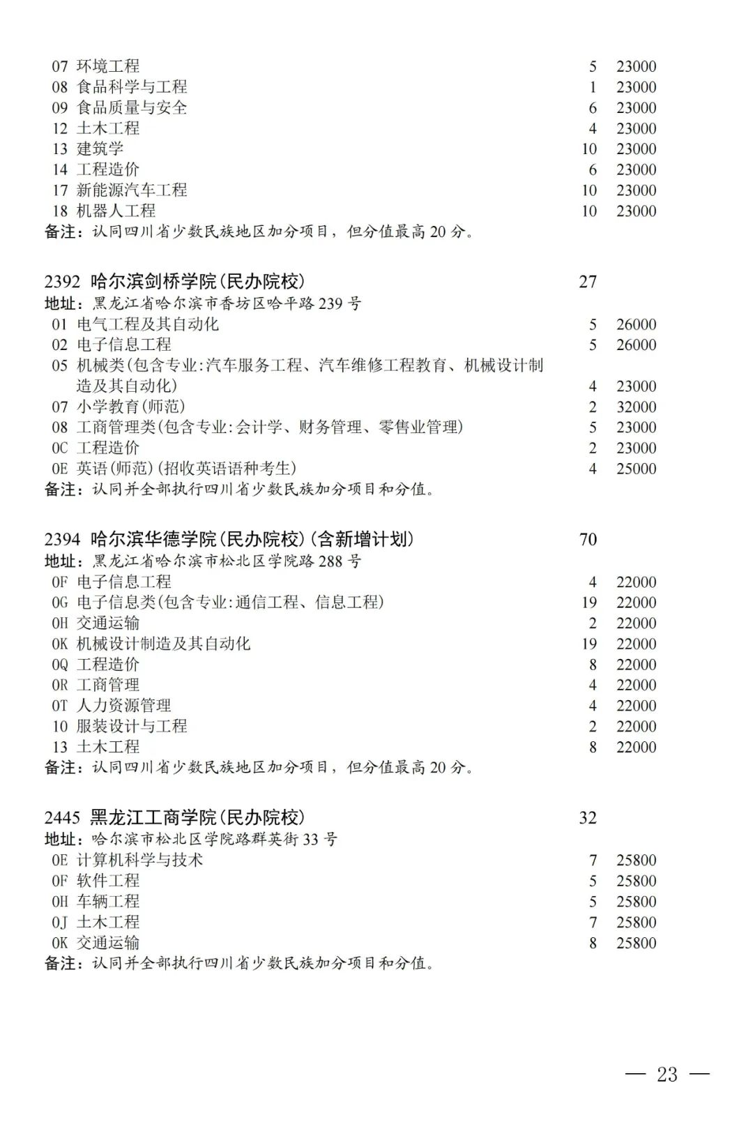 普通类本科第二批第三次征集志愿：部分院校本二线下20分以内未录取考生可填报