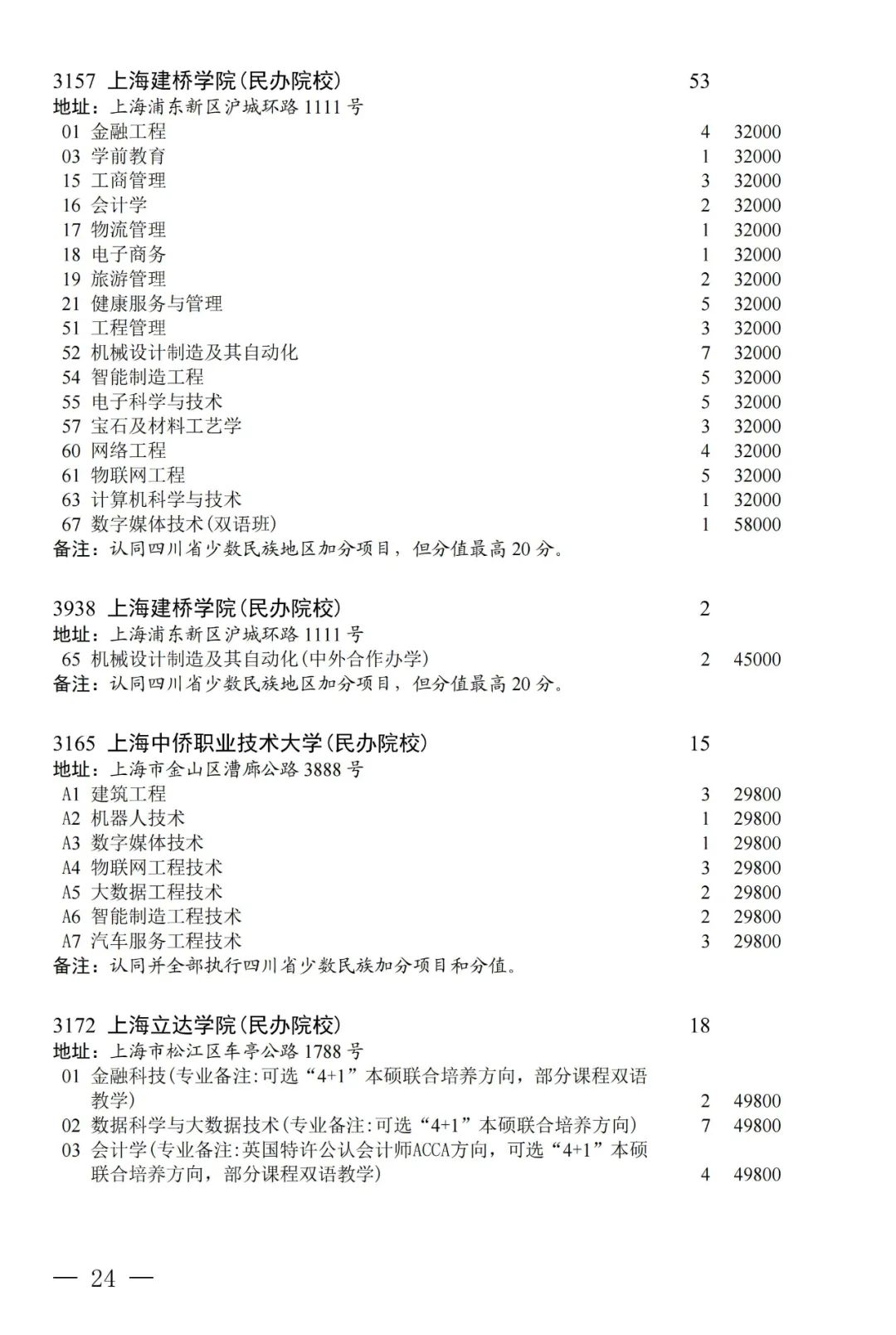 普通类本科第二批第三次征集志愿：部分院校本二线下20分以内未录取考生可填报