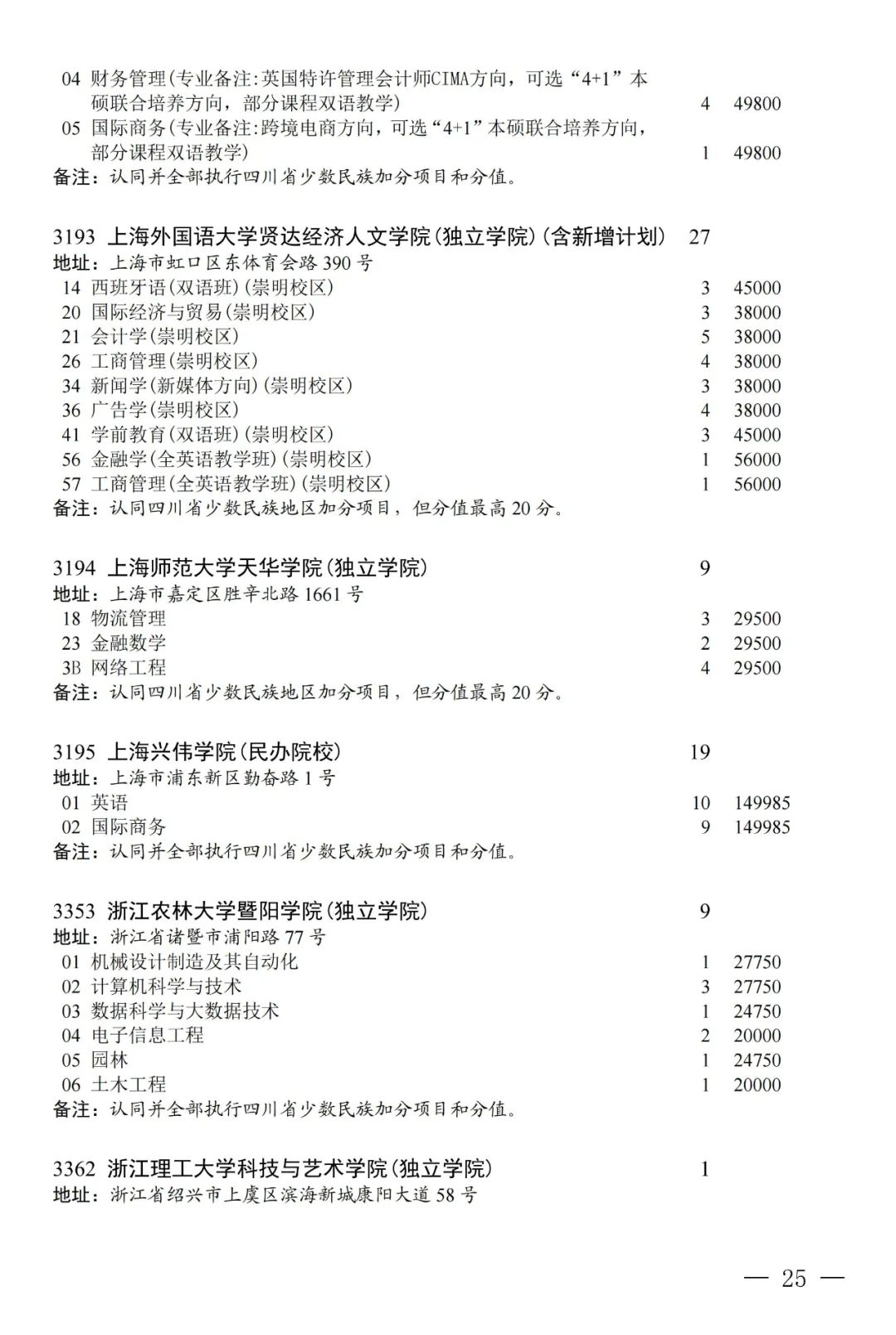 普通类本科第二批第三次征集志愿：部分院校本二线下20分以内未录取考生可填报