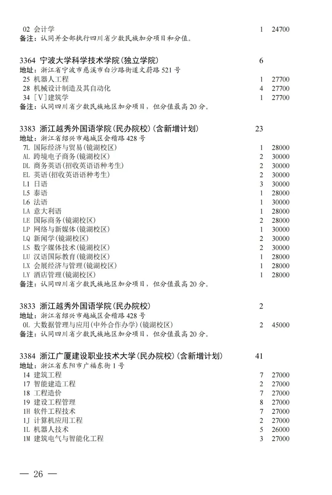 普通类本科第二批第三次征集志愿：部分院校本二线下20分以内未录取考生可填报