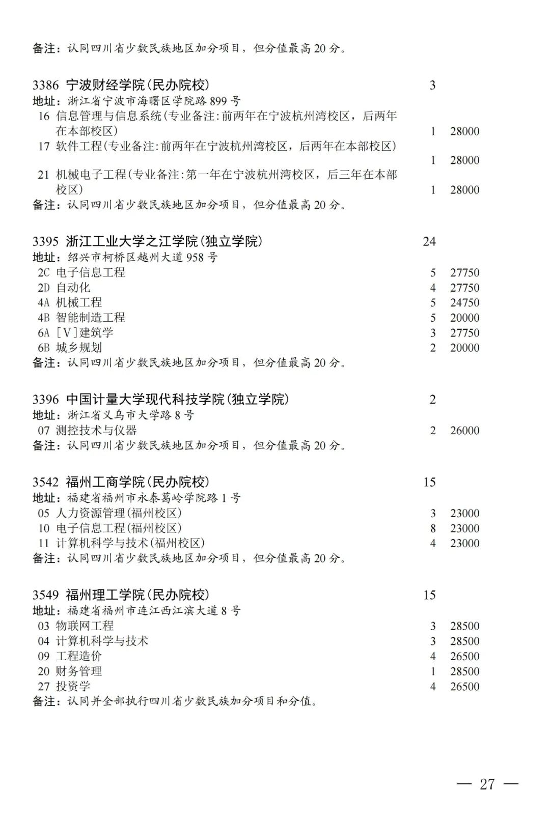 普通类本科第二批第三次征集志愿：部分院校本二线下20分以内未录取考生可填报