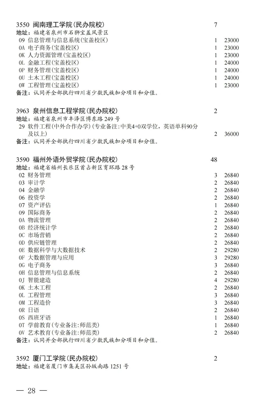 普通类本科第二批第三次征集志愿：部分院校本二线下20分以内未录取考生可填报