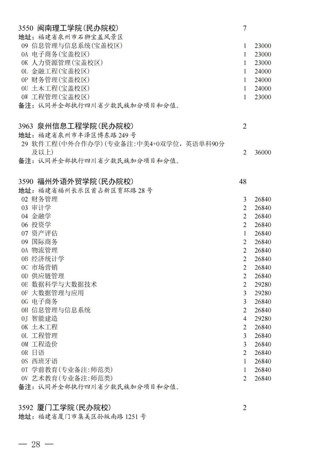 普通类本科第二批第三次征集志愿：部分院校本二线下20分以内未录取考生可填报